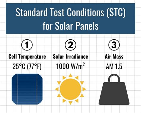Thermal Solar Standards